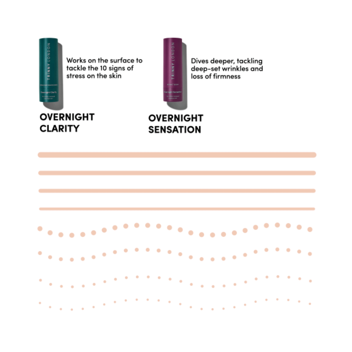 Overnight Clarity